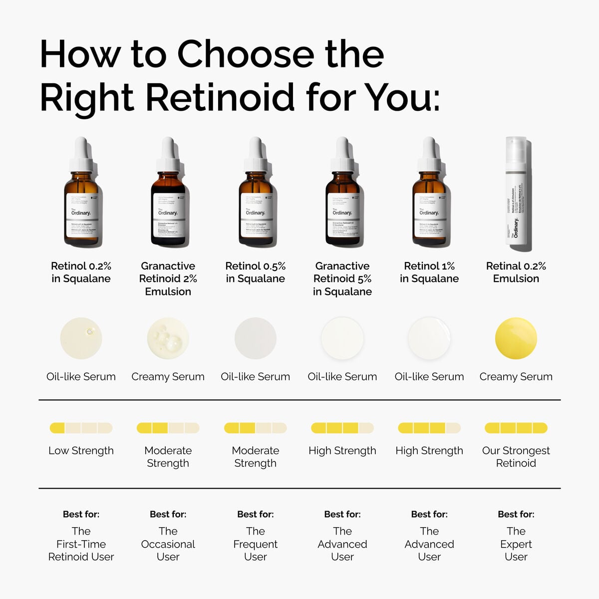 How to Choose the Right Retinoid for You
