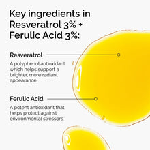 Key Ingredients of The Ordinary Resveratrol 3% + Ferulic Acid 3%